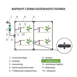 Цена за 100 шт. Переходник для капельного полива, 5 мм, пластик, Greengo  фото 3