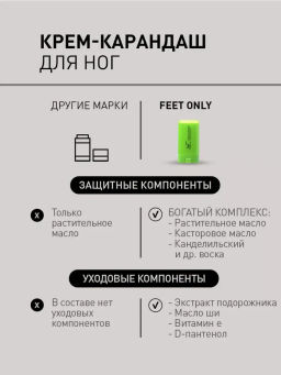 Крем-карандаш для ног Salton FeetOnly Защита от мозолей