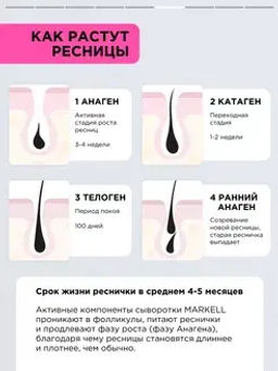 Markell Professional Сыворотка для роста бровей и ресниц,флакон с пипеткой 10мл