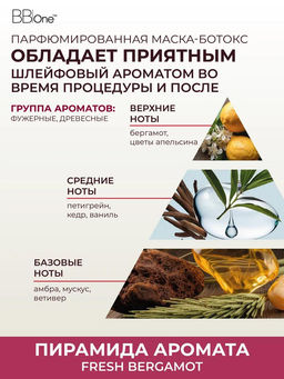 Парфюмированная маска-ботокс Biotin Gloss BTX Fresh Bergamot, 250 мл