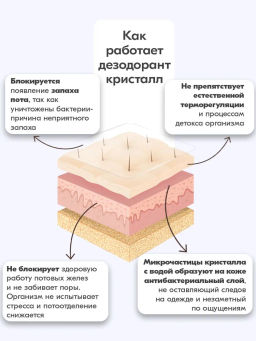 Дезодорант-кристалл белый BONIMED, 120 г Boni-0104