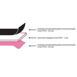 Micron CET-02 Коврик (мат) для резки двусторонний полипропилен термоэластопласт 60 см х 45 см в пакете формат А2