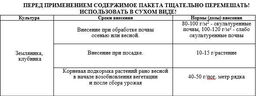 Удобрение "Для клубники" с кремнемагом 1кг ПАБ