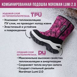 Зимние детские сапоги Nordman Lumi 2.0 синие  фото 32