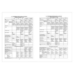 Цена за 2 шт. Медицинская карта ребёнка по форме N 026/У-2000, 200х260 мм, 16 л, арт. 58122 ПЛАНЕТА ЗДОРОВЬЯ