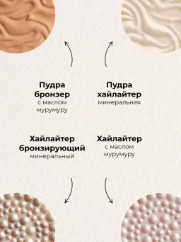 PHYSICIANS FORMULA Палетка для макияжа лица All Star Quad Palette, 20г  фото 5