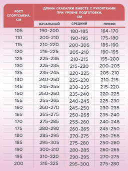 Цена за 10 шт. Скакалка детская, 2 м, регулируемая, цвет МИКС