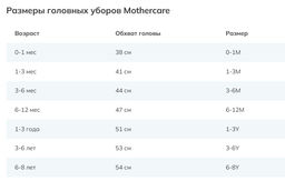 MOTHERCARE / Панама джинсовая  фото 2