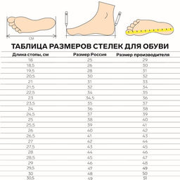 Цена за 2 шт. Стельки для обуви, универсальные, дышащие, р-р RU до 42 (р-р Пр-ля до 44), 27 см, пара, белые - Onlitop фото 4