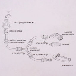 Коннектор "Green Proff" 3/4" ДоброСад