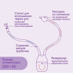 Аспиратор назальный с отводной трубкой, розовый